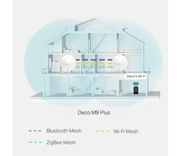 TP-Link DECO M9 Plus Mesh WiFi (2200Mb/s a/b/g/n/ac) 2xAP - 472187 - zdjęcie 6